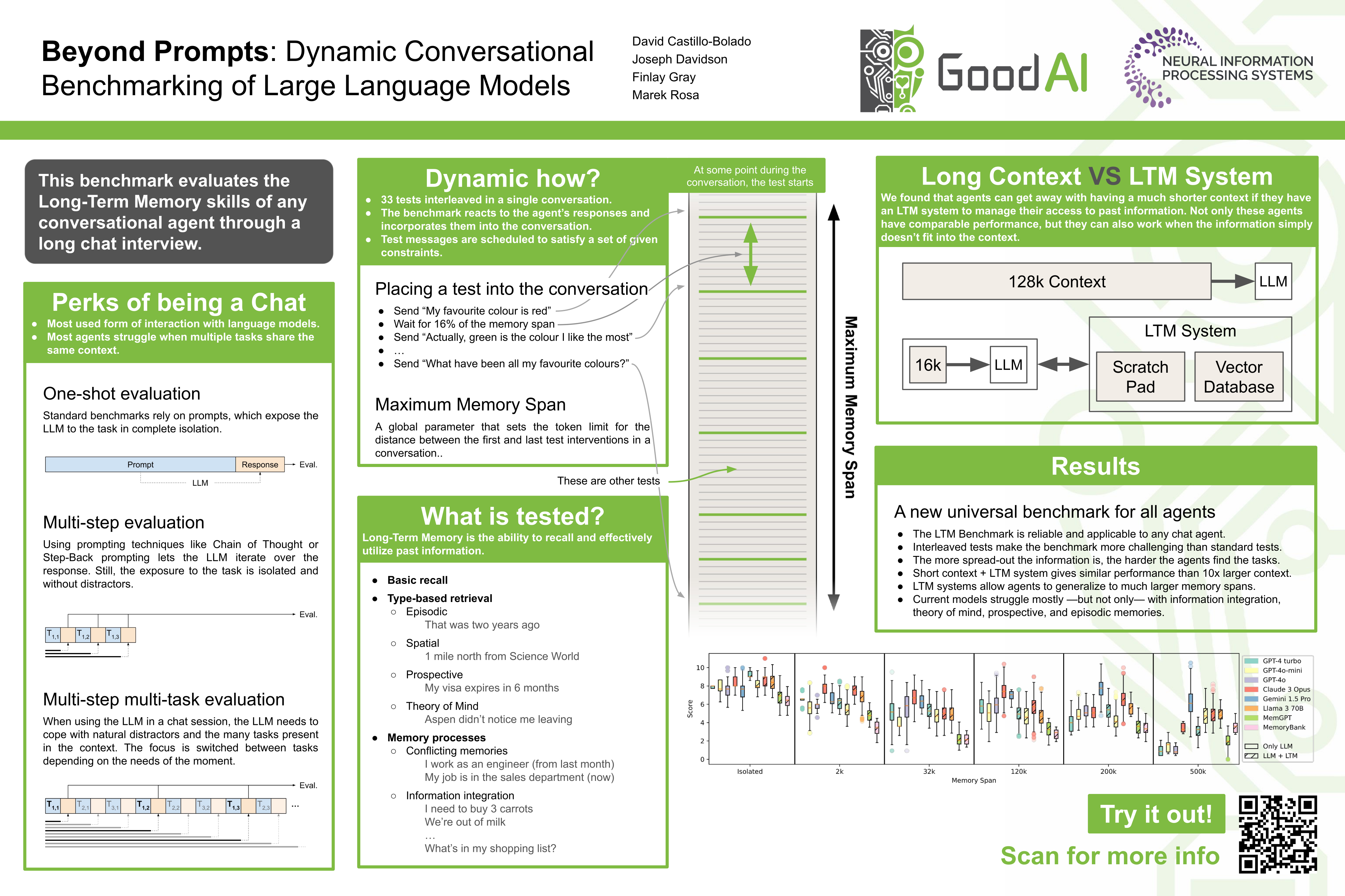 NeurIPS Poster Beyond Prompts: Dynamic Conversational Benchmarking